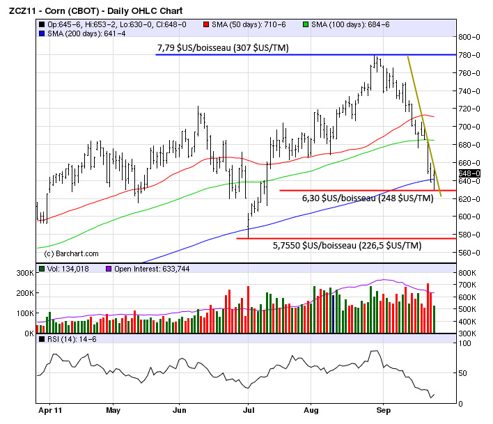 Corn tech MT 26 sept 11